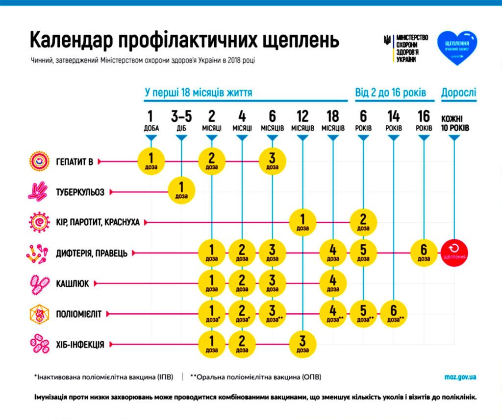 Календар профілактичних щеплень