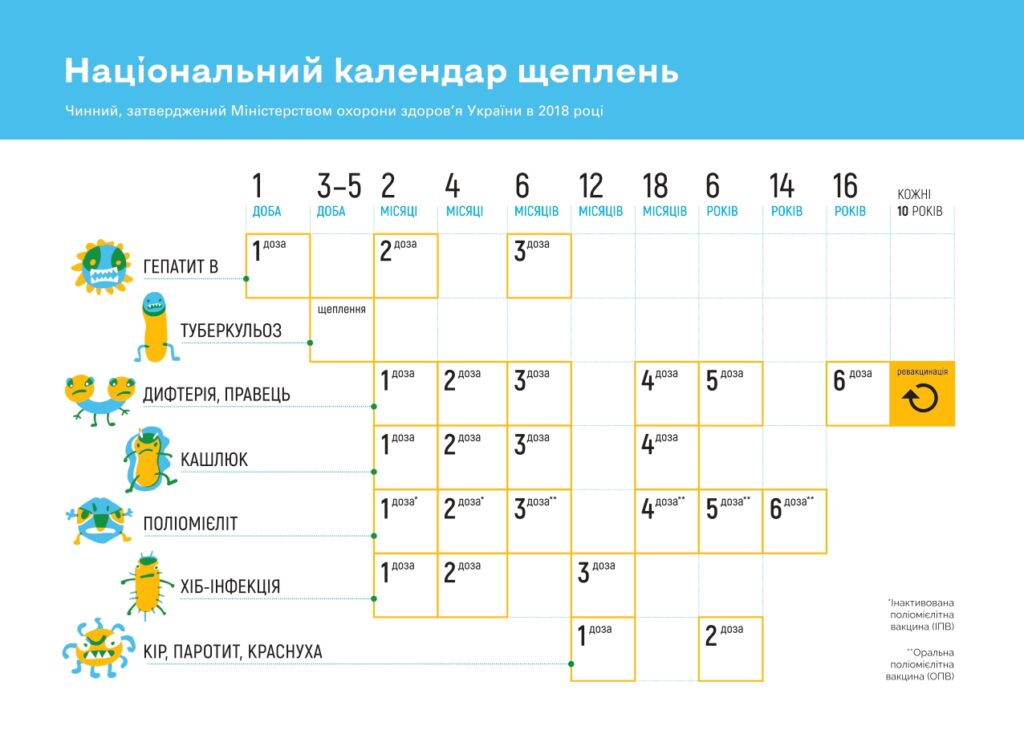 Шановні батьки маленьких пацієнтів Berezivsky Cpmsd!
